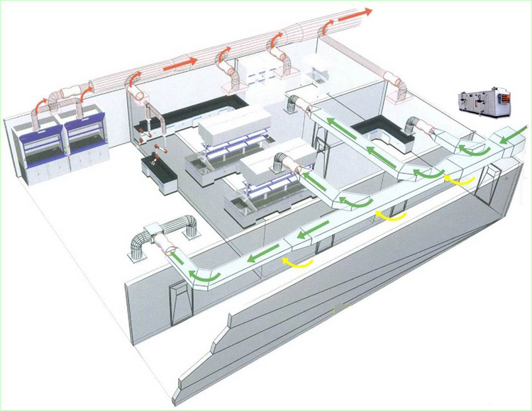 送排風(fēng)系統(tǒng)
